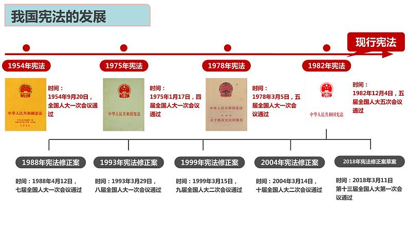 2.1 坚持依宪治国   课件-2022-2023学年部编版道德与法治八年级下册05