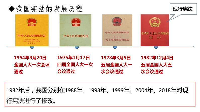 2.1 坚持依宪治国 课件-2022-2023学年部编版道德与法治八年级下册第6页