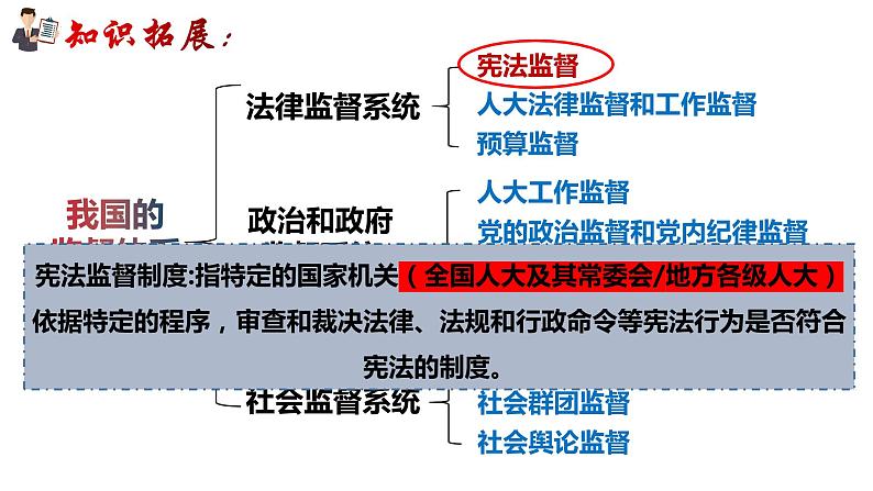 2.2 加强宪法监督  课件-2022-2023学年部编版道德与法治八年级下册08