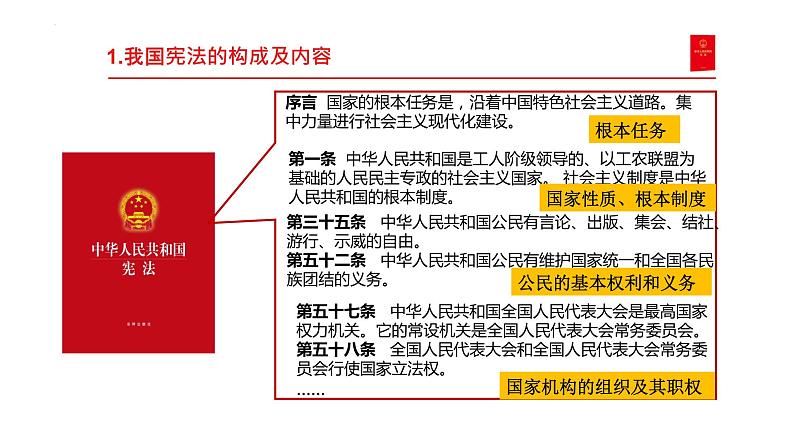 2.1 坚持依宪治国  课件-2022-2023学年部编版道德与法治八年级下册06