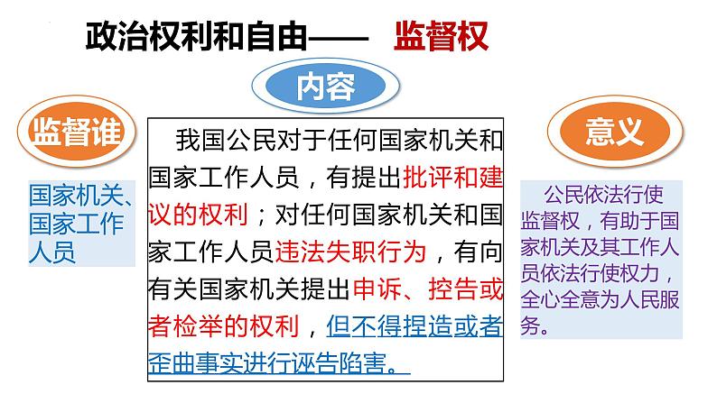 3.1  公民基本权利  课件-2022-2023学年部编版道德与法治八年级下册07