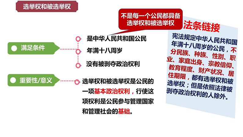 3.1  公民基本权利 课件-2022-2023学年部编版道德与法治八年级下册08