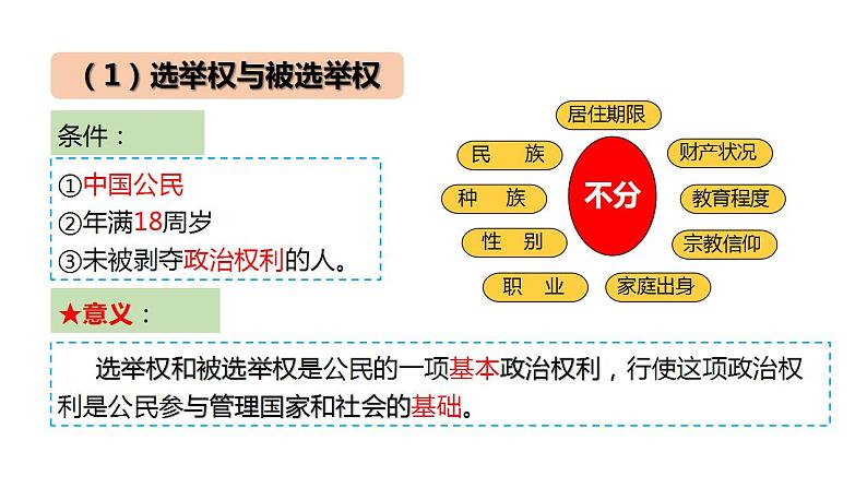 3.1 公民基本权利 课件-2022-2023学年部编版道德与法治八年级下册第6页