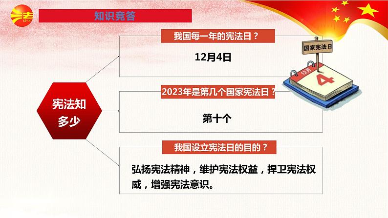 道德与法治八下第二课第一框坚持依宪治国课件PPT第6页