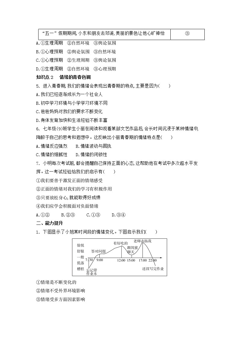 【同步练习】部编版初一政治下册 4.1 青春的情绪（同步练习）第2页