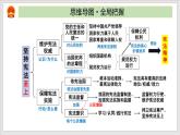 2023年部編版八年級(jí)道德與法治下冊(cè)第1單元 堅(jiān)持憲法至上 單元復(fù)習(xí)課件+單元試卷含解析卷.zip