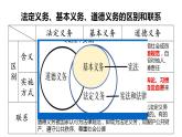 4.1 公民基本义务 课件