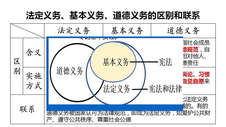 4.1 公民基本义务 课件第3页