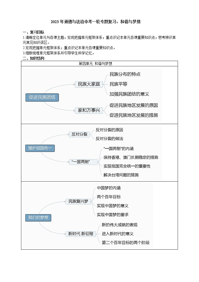 【备考2023】中考道德与法治一轮专题复习：和谐与梦想（含答案）第1页
