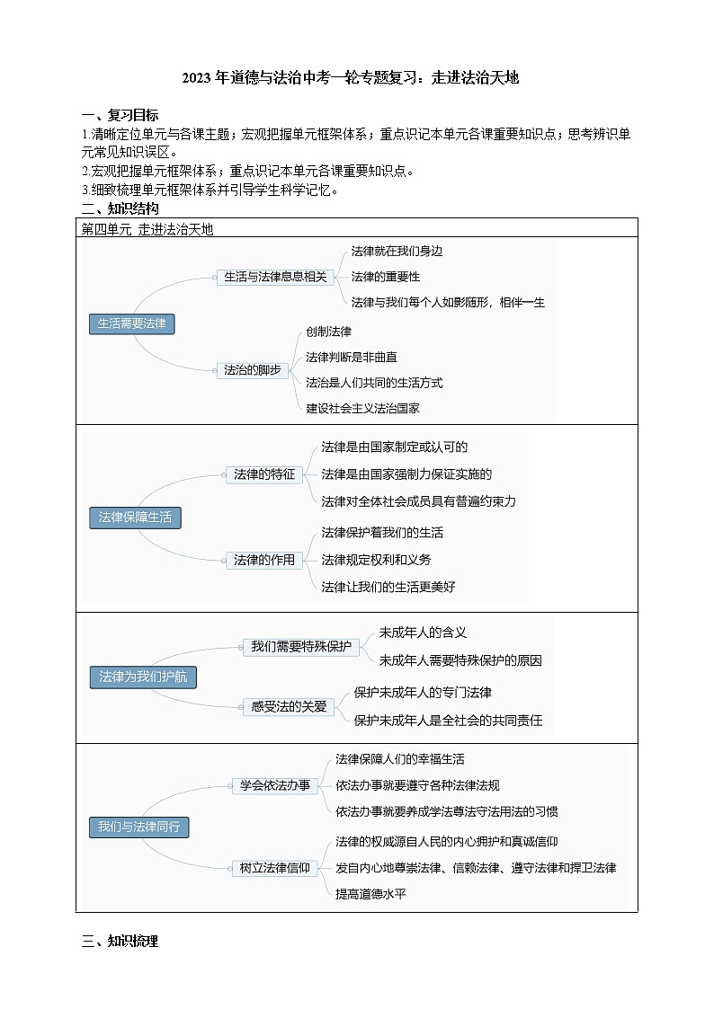 【备考2023】中考道德与法治一轮专题复习学案：走进法治天地（含解析）01