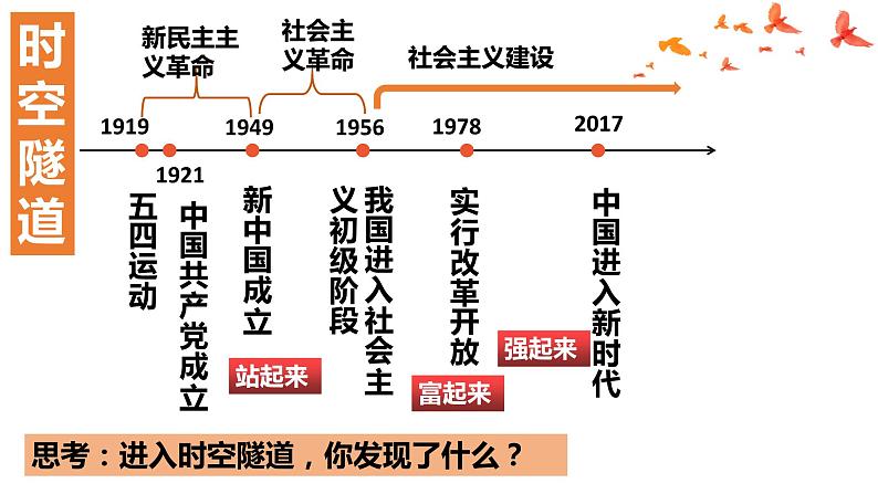 1.1 党的主张和人民意志的统一 课件-2022-2023学年部编版道德与法治八年级下册08