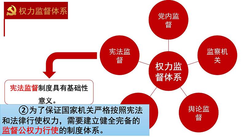 2.2 加强宪法监督 课件-2022-2023学年部编版道德与法治八年级下册06