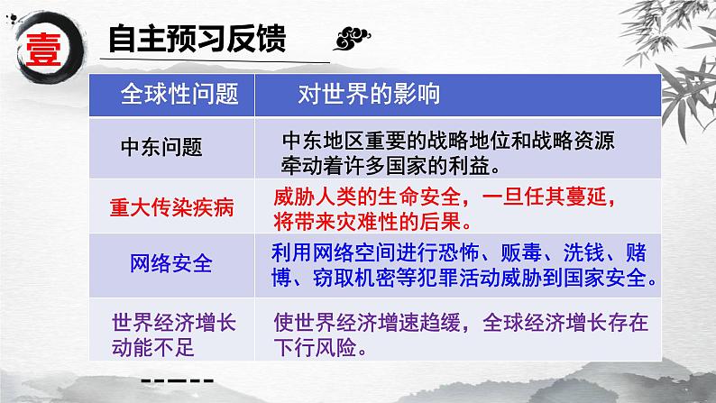 2.2谋求互利共赢 课件 2022-2023学年部编版九年级道德与法治下册第2页