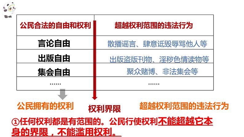 3.2 依法行使权利 课件-2022-2023学年部编版道德与法治八年级下册第8页