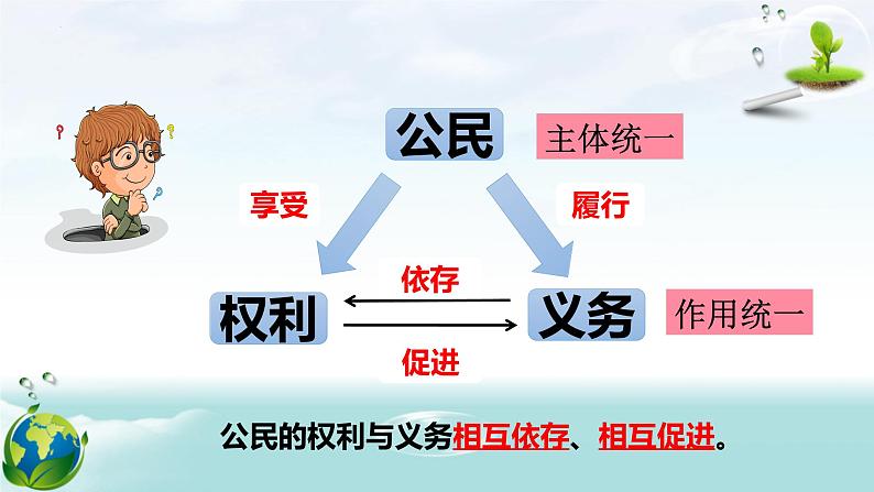 4.2 依法履行义务 课件-2022-2023学年部编版道德与法治八年级下册第6页