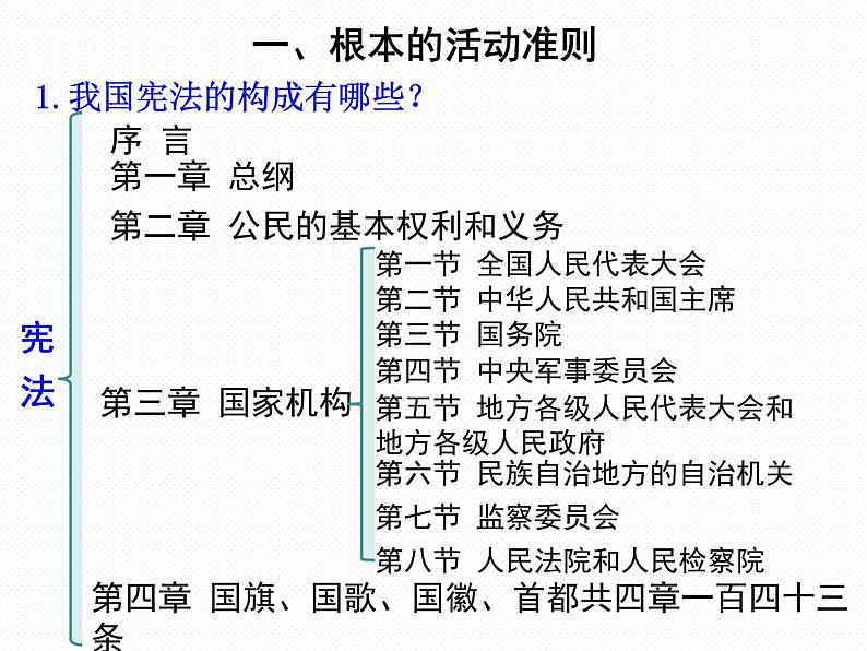 部编版八年级道德与法治下册--2.1坚持依宪治国（课件）第6页