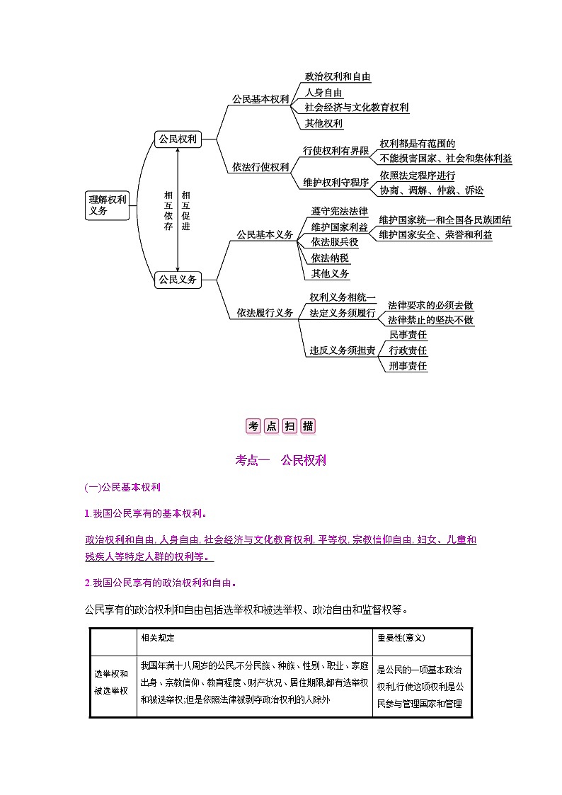 初中政治中考复习 第二单元  理解权利义务 试卷02