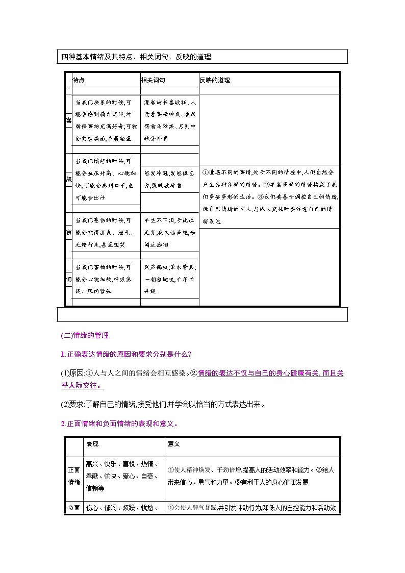 初中政治中考复习 第二单元  做情绪情感的主人第3页