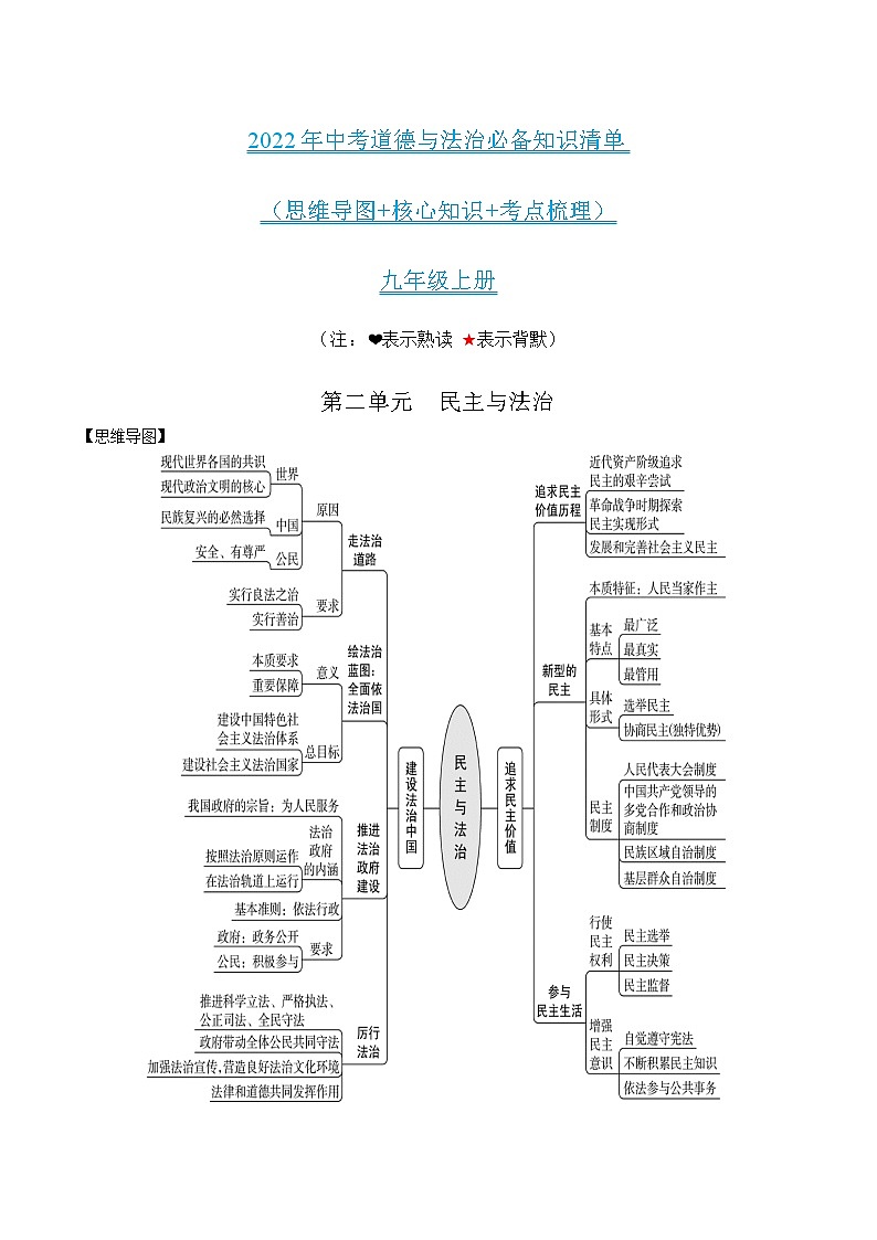 初中政治中考复习 第二单元民主与法治-2022年中考道德与法治必备知识清单（思维导图+核心知识+考点梳理）（部编版）第1页