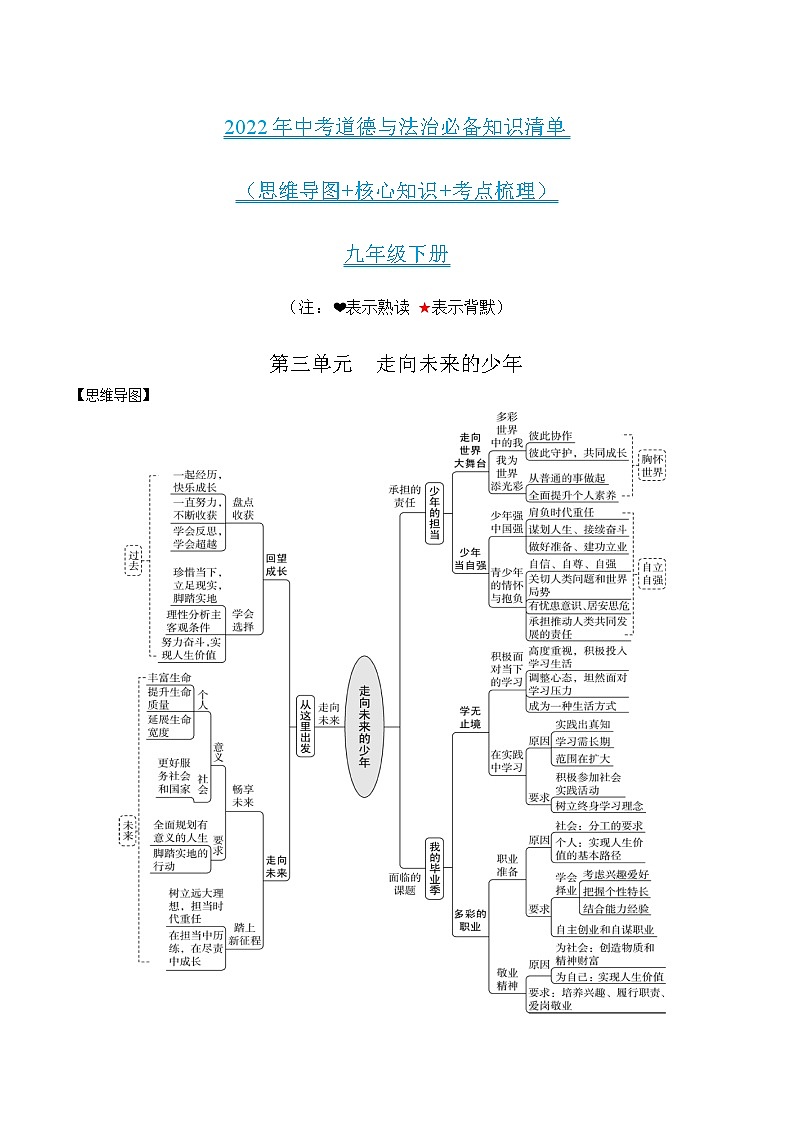 初中政治中考复习 第三单元走向未来的少年-2022年中考道德与法治必备知识清单（思维导图+核心知识+考点梳理）（部编版）第1页