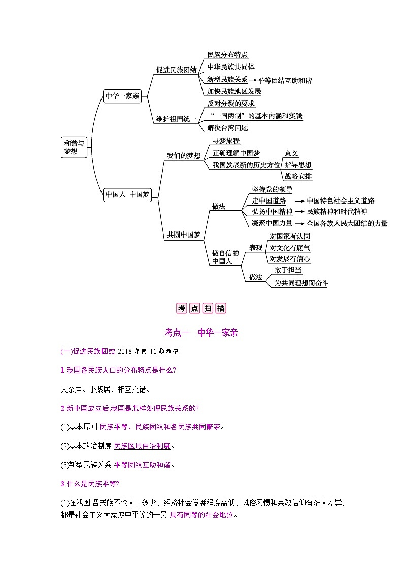 初中政治中考复习 第四单元  和谐与梦想第2页