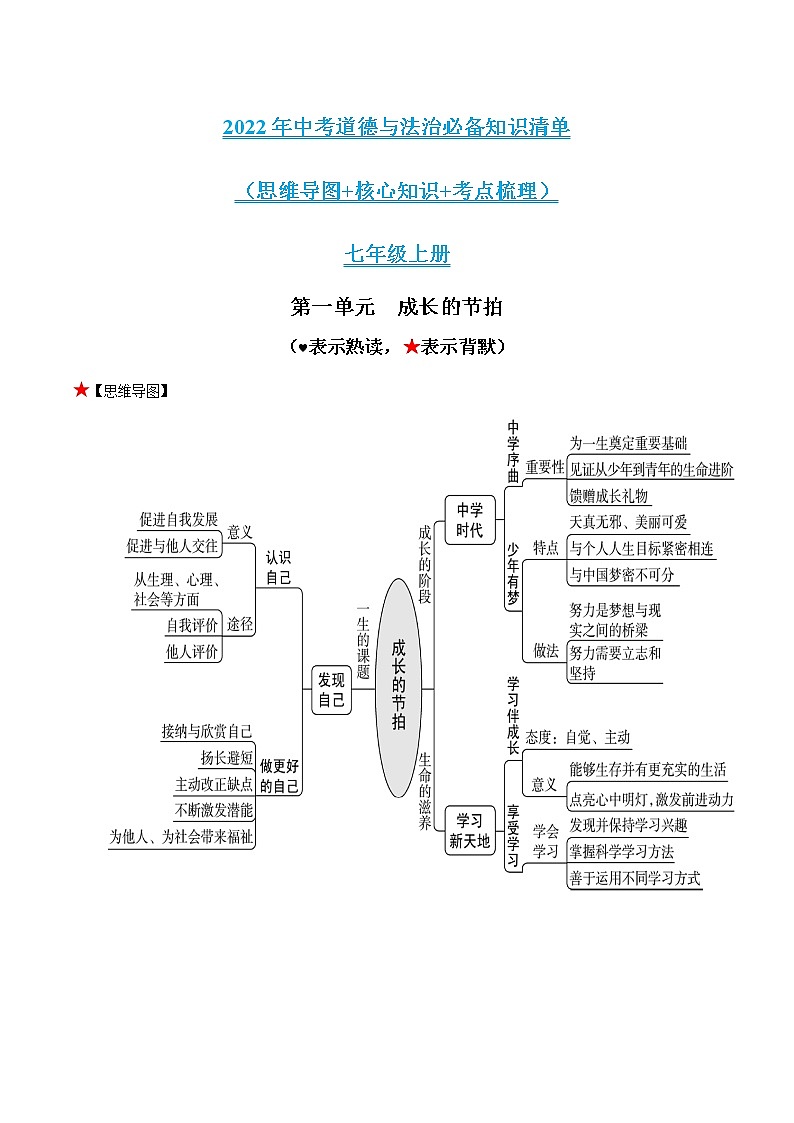 初中政治中考复习 第一单元成长的节拍-2022年中考道德与法治必备知识清单（思维导图+核心知识+考点梳理）（部编版）第1页
