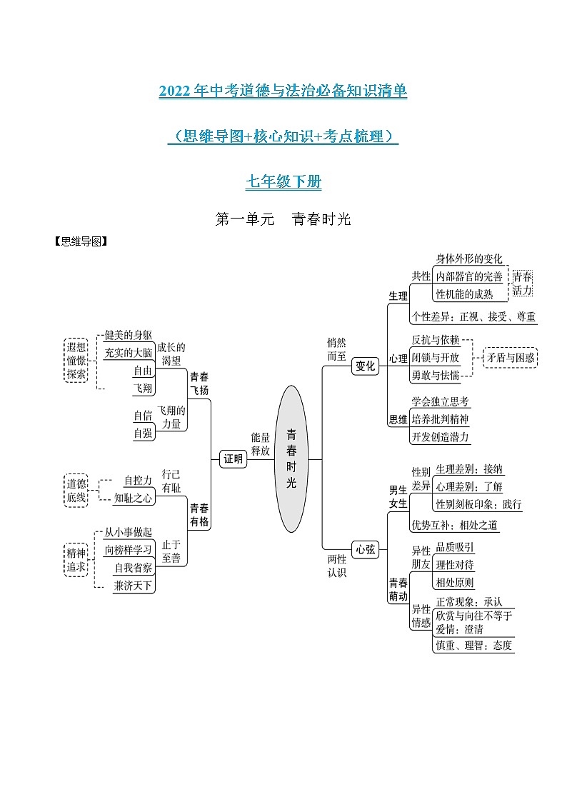 初中政治中考复习 第一单元青春时光-2022年中考道德与法治必备知识清单（思维导图+核心知识+考点梳理）（部编版）第1页