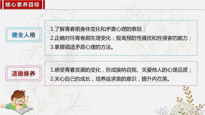 2023年部编版七年级道德与法治下册1.1悄悄变化的我  课件（含视频）+同步练习含解析卷05