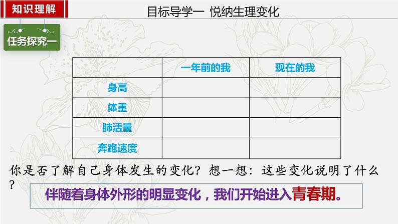 2023年部编版七年级道德与法治下册1.1悄悄变化的我  课件（含视频）+同步练习含解析卷07