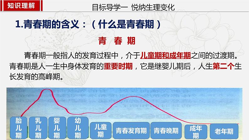 2023年部编版七年级道德与法治下册1.1悄悄变化的我  课件（含视频）+同步练习含解析卷08