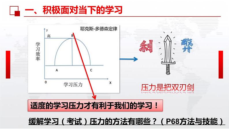 3.2.1 学无止境课件PPT第3页