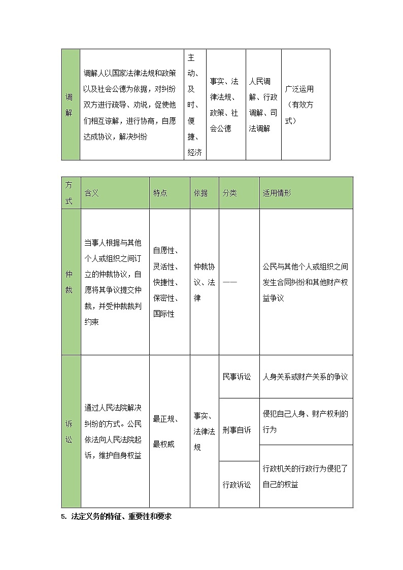  2023 春道德与法治新中考二轮复习重难突破（北京专用）专题09 权利与义务（原卷版）第3页