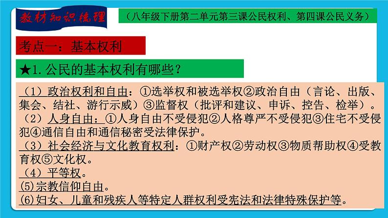 【新课标】2023年中考道法一轮复习 专题十六：权利与义务相统一（课件+学案）04