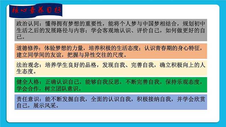 【新课标】2023年中考道法一轮复习专题二十：认识自己 畅想未来 课件+学案03