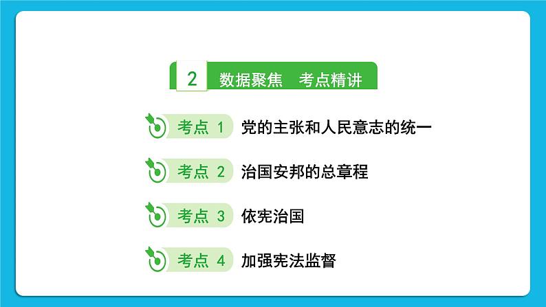 2023中考道德与法治一轮复习课本考点梳理八年级（下）第一单元　坚持宪法至上课件05