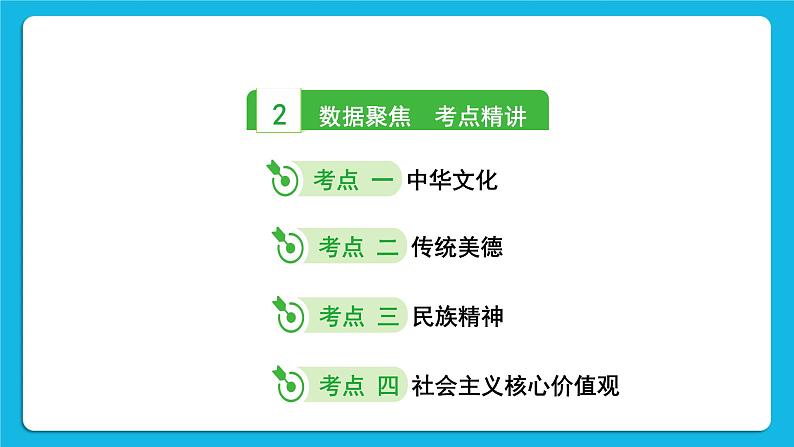 2023中考道德与法治一轮复习课本考点梳理九年级（上）第五课  守望精神家园课件第5页