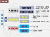 2023年部编版七年级道德与法治下册第一单元 青春时光（单元复习课件）+单元试卷含解析卷