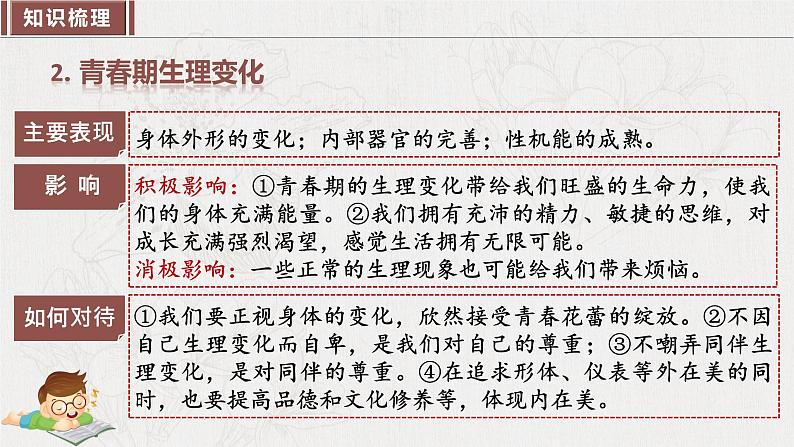 2023年部编版七年级道德与法治下册第一单元 青春时光（单元复习课件）+单元试卷含解析卷07