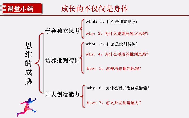 1.2 成长的不仅仅是身体课件PPT第3页