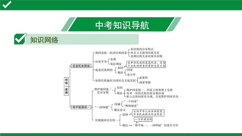 初中政治中考复习 1 第七课　中华一家亲课件PPT03