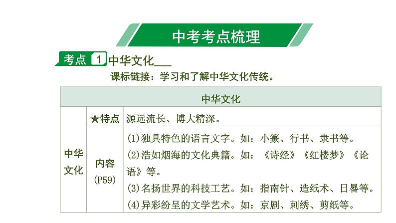 初中政治中考复习 1 第五课　守望精神家园课件PPT07