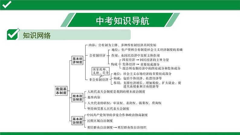 初中政治中考复习 1 第五课　我国基本制度课件PPT第3页