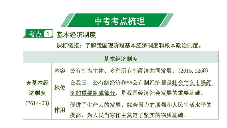 初中政治中考复习 1 第五课　我国基本制度课件PPT第6页