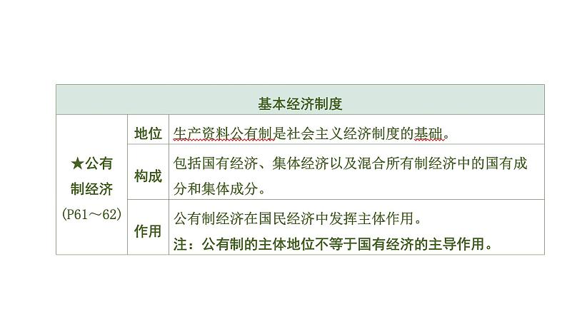 初中政治中考复习 1 第五课　我国基本制度课件PPT第7页