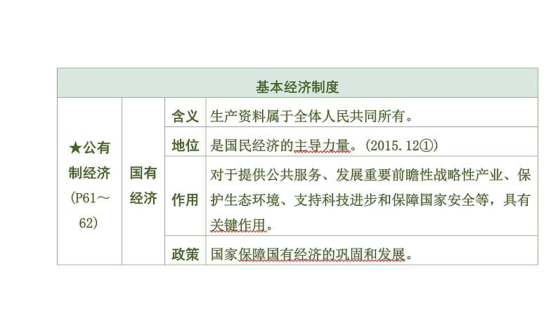 初中政治中考复习 1 第五课　我国基本制度课件PPT第8页