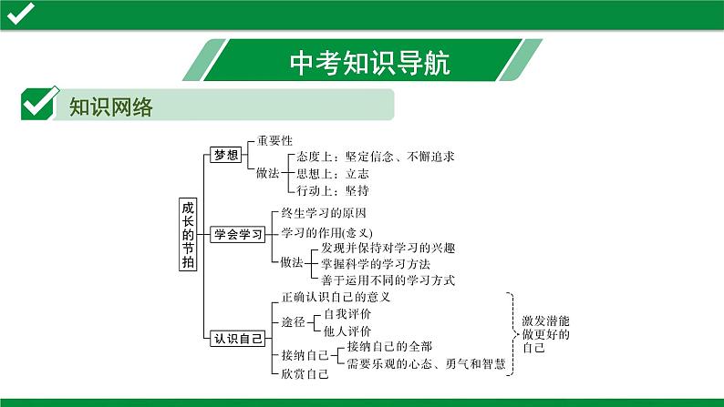 初中政治中考复习 1 第一单元　成长的节拍课件PPT第2页