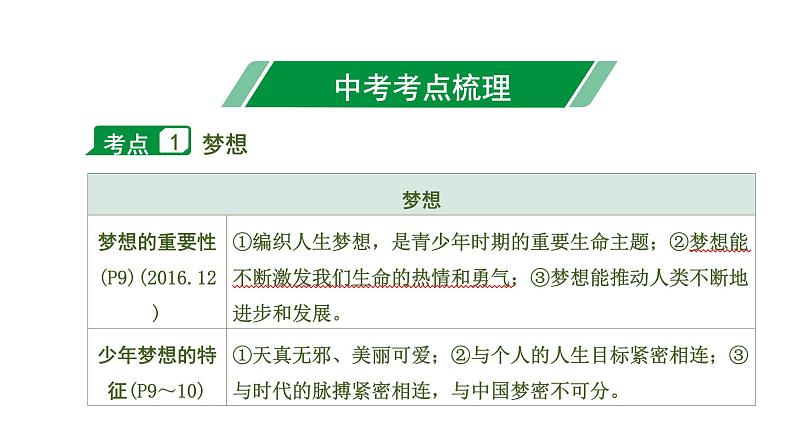 初中政治中考复习 1 第一单元　成长的节拍课件PPT第5页