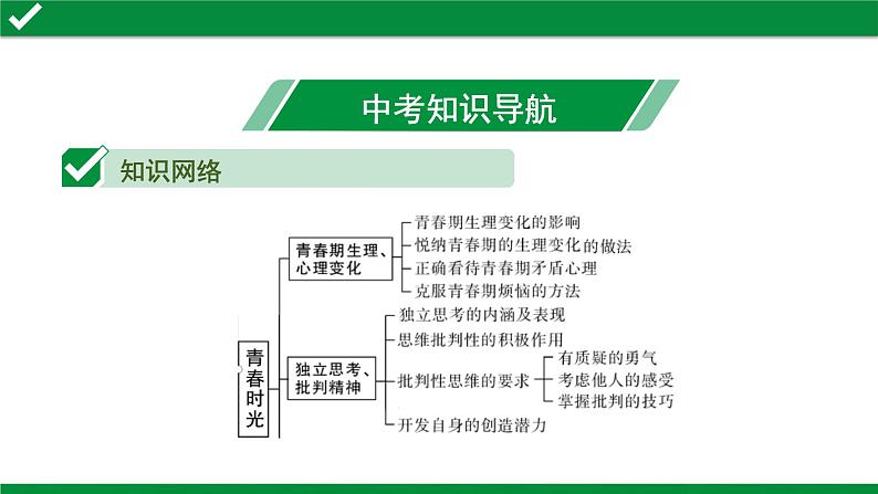 初中政治中考复习 1 第一单元　青春时光课件PPT03