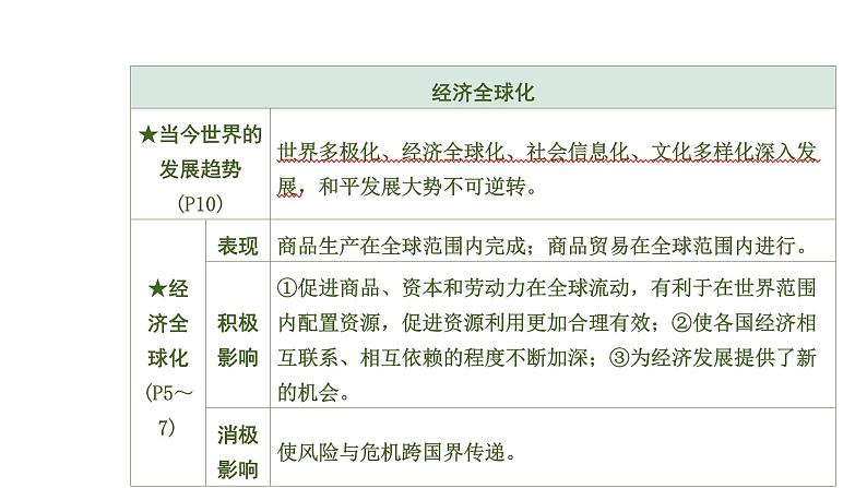 初中政治中考复习 1 第一单元　我们共同的世界课件PPT第8页