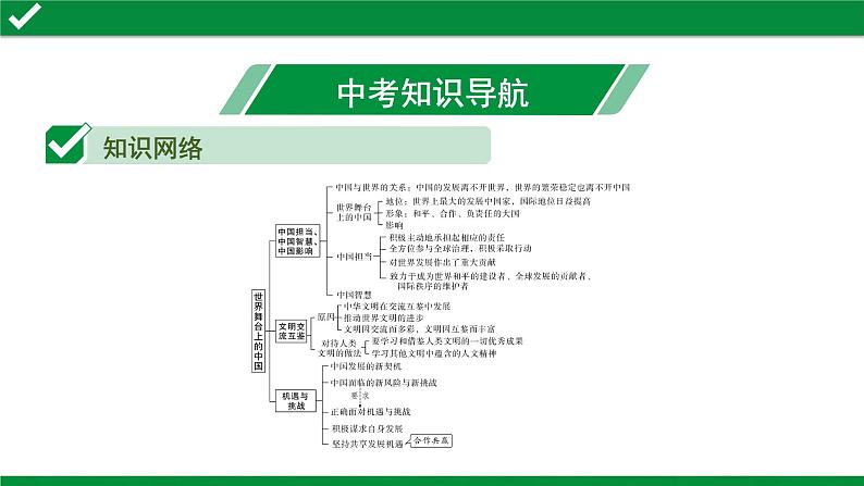 初中政治中考复习 2 第二单元　世界舞台上的中国课件PPT第3页